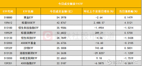 今日北向资金ETF买入及卖出成交额为37.60亿元