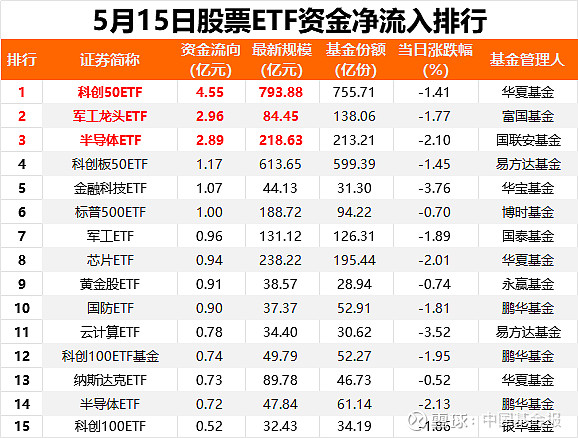 【ETF观察】6月25日宽基指数ETF净流出33.12亿元