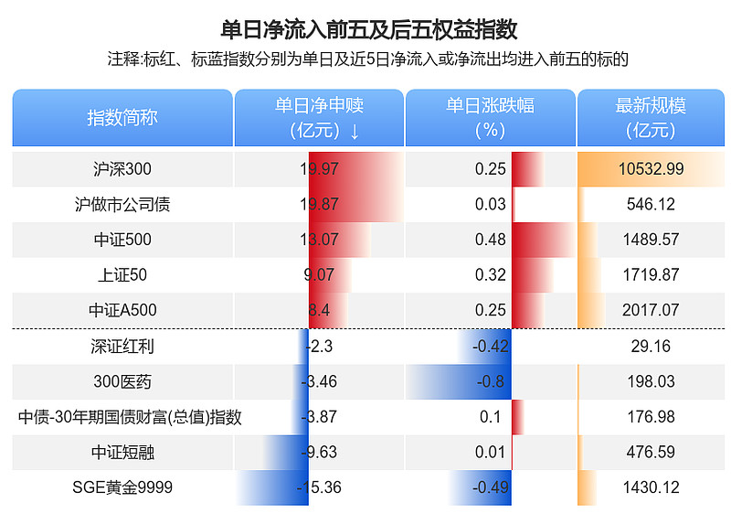 【ETF观察】6月25日宽基指数ETF净流出33.12亿元