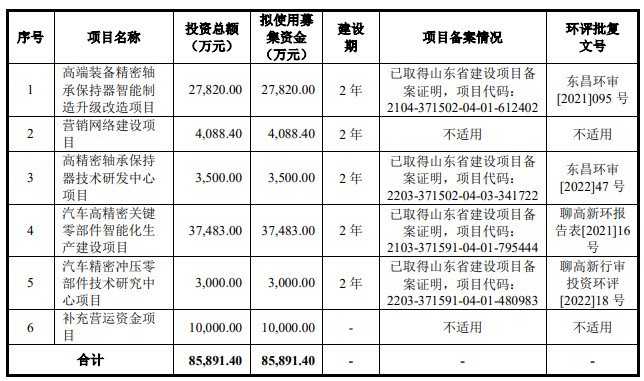 A股申购 | 羽绒制品厂商古麒绒材(001390.SZ)开启申购 与森马服饰(002563.SZ)等建立了合作关系