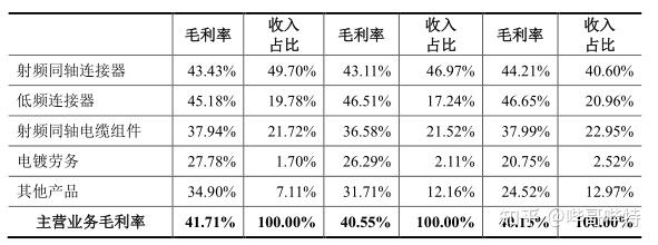 陕西华达:高速连接产品应用于航空航天电子系统等领域