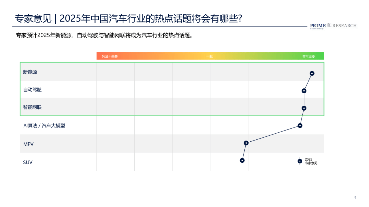 人保财险 ,拥有“如意行”驾乘险，出行更顺畅！_2025智能网联汽车行业市场规模及供需格局分析