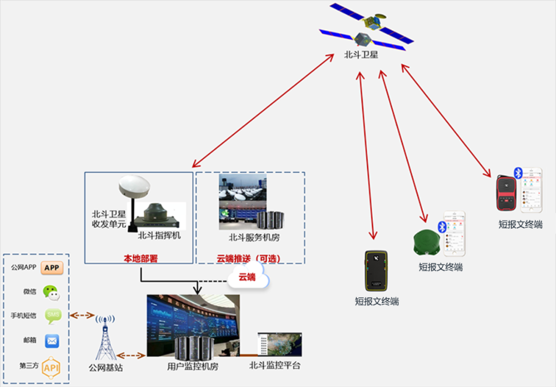 北斗芯片赋能百业 华大北斗点亮“星途”