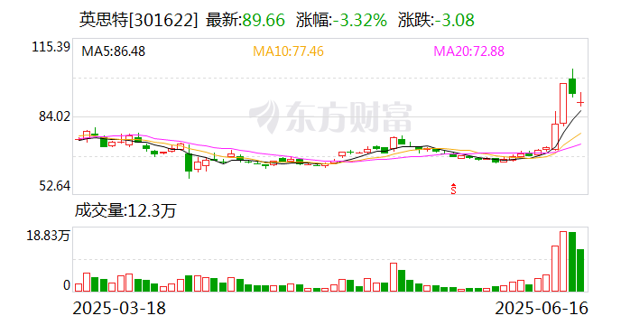 方正阀门6月26日龙虎榜数据