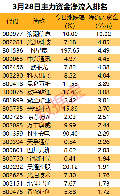 南京商旅龙虎榜数据（6月26日）