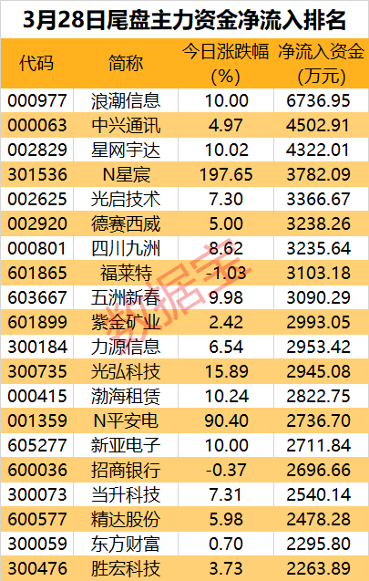 南京商旅龙虎榜数据（6月26日）