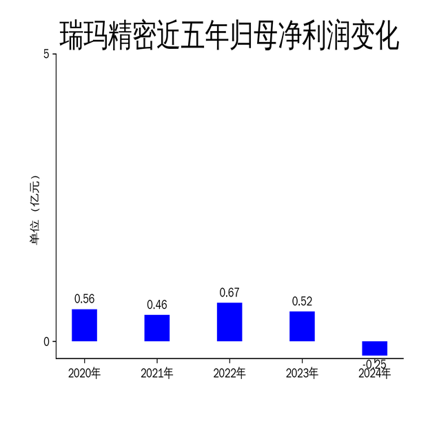 瑞玛精密龙虎榜数据（6月26日）