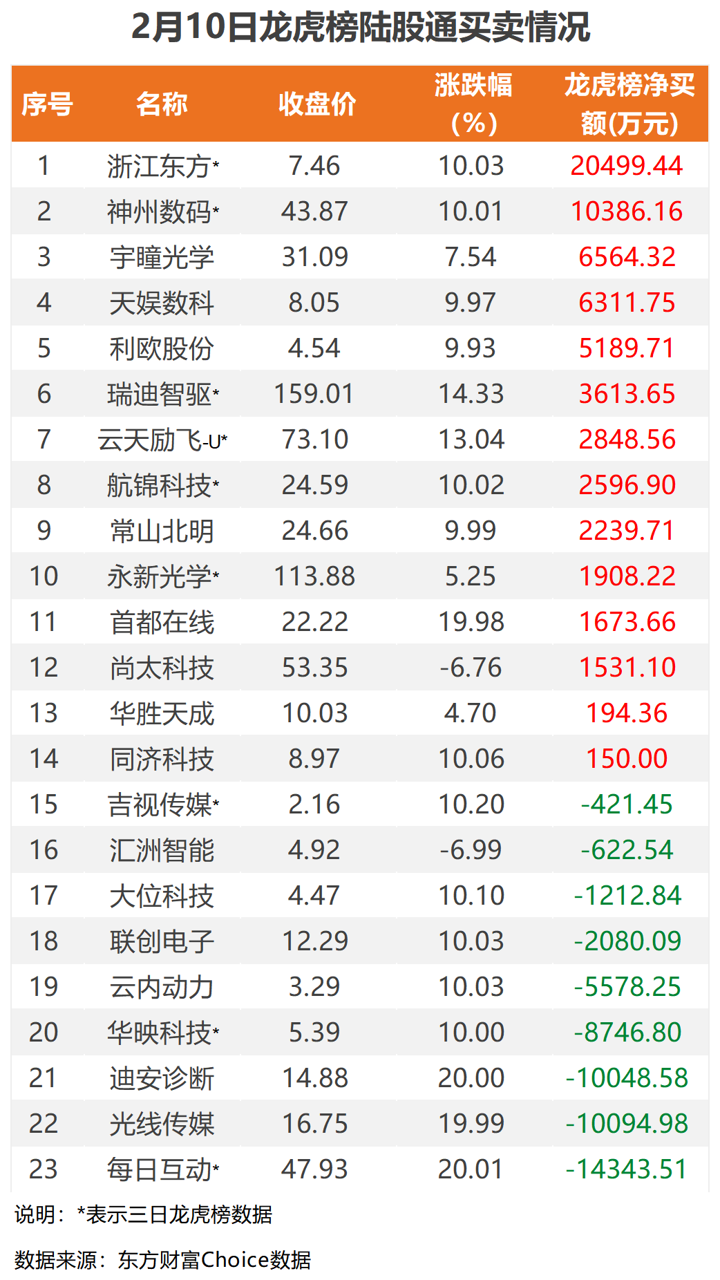 军工信息化概念涨2.05%，主力资金净流入这些股