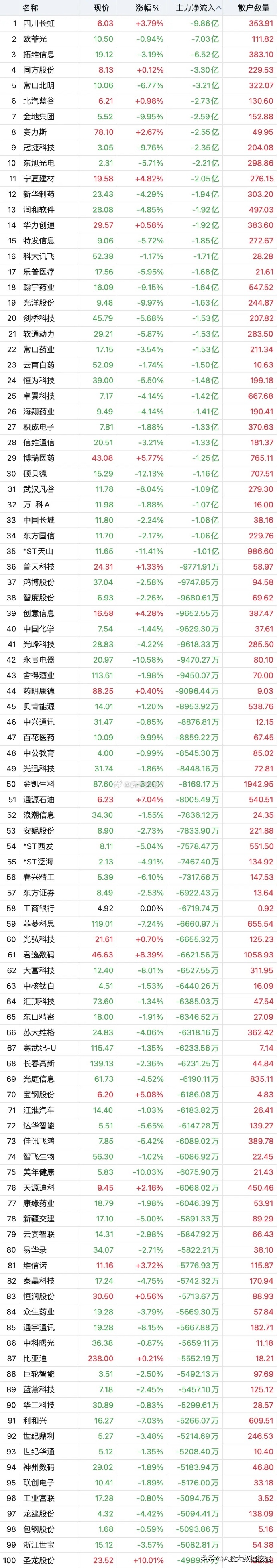 军工信息化概念涨2.05%，主力资金净流入这些股