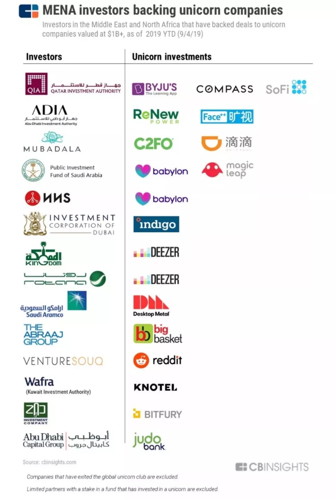 2025年中东人工智能行业现状与发展趋势分析_人保服务 ,人保财险政银保 