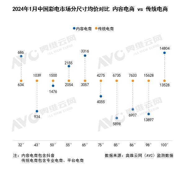 电商平台促销搅动市场 茅台多地经销商挺价意愿强