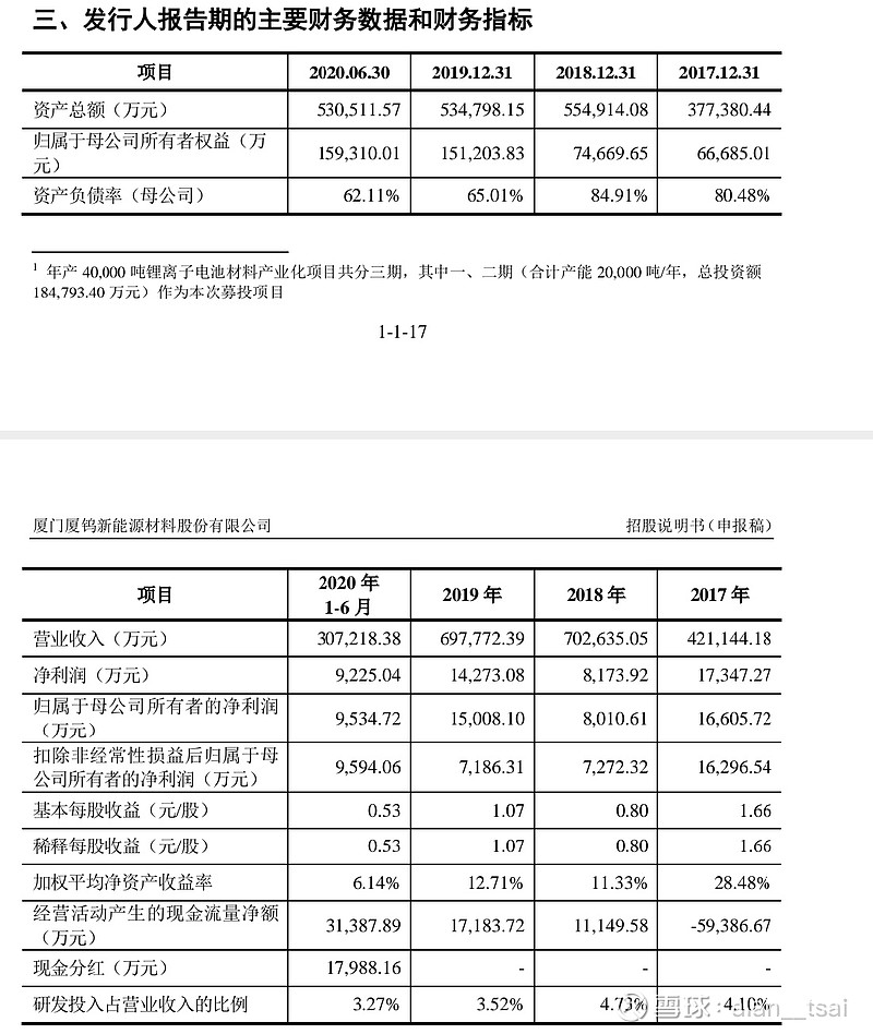 华电新能启动招股:五大投资亮点构建新能源旗舰版图