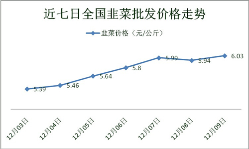 山东海化:公司溴素产销正常近期价格有小幅上涨