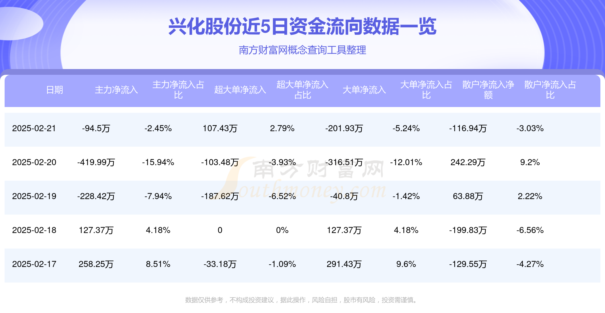 族兴新材闯关北交所，年入超7亿，经营活动现金流承压