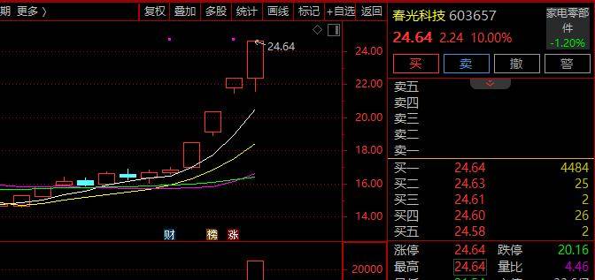 37个交易日股价涨超200% 永安药业：存较高炒作风险