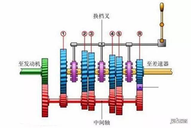 格力电器获得发明专利授权：“挡位保持组件、变速箱和汽车”