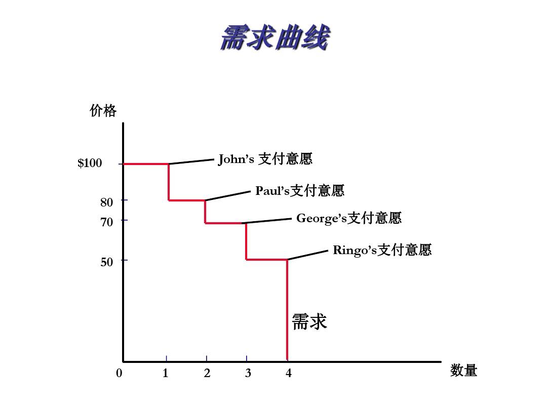 靠近客户做品牌｜微观视界