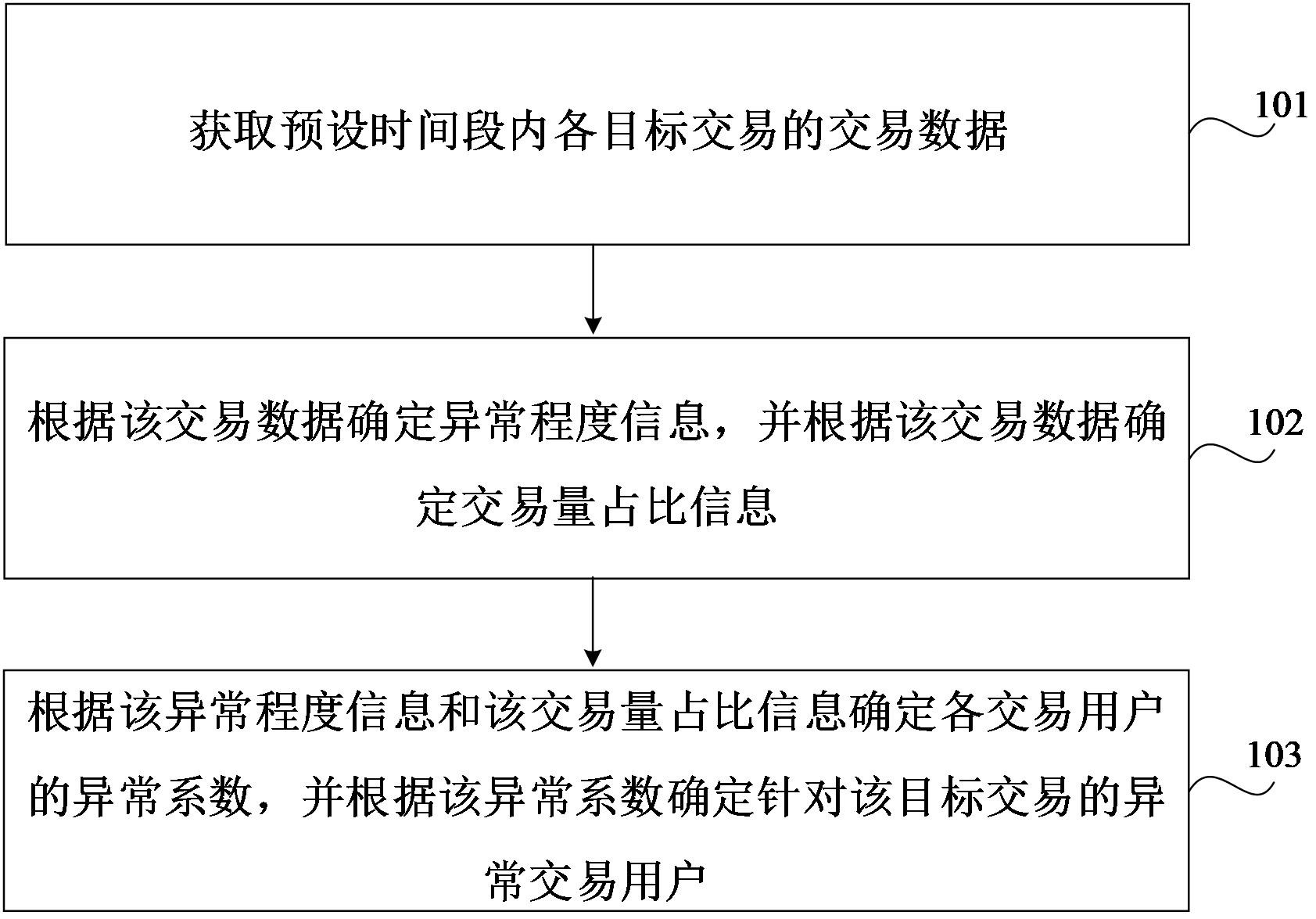 奇安信获得发明专利授权:“攻击数据处理方法、装置、电子设备和计算机存储设备”