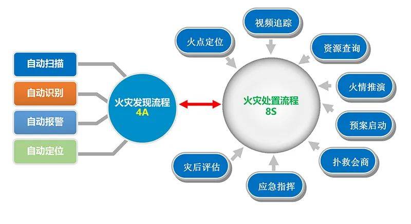 长江电力获得发明专利授权：“顶盖排水系统的智能诊断与实时故障预警分析方法及系统”