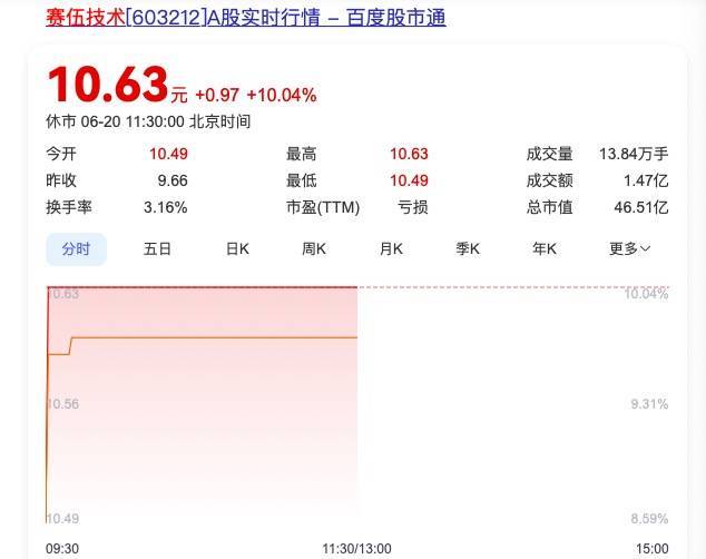 今日60只个股涨停 主要集中在电子、有色金属等行业