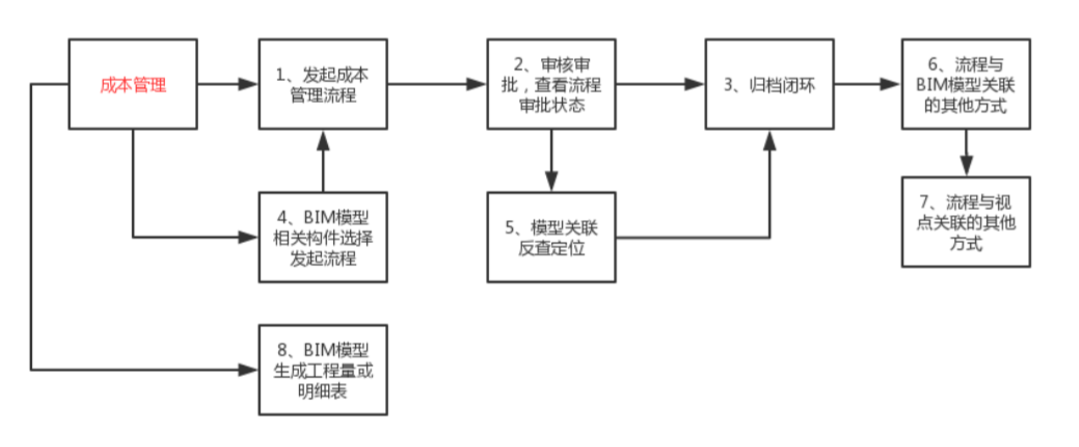长城证券获得发明专利授权：“一种写入表引擎集成方法、介质及设备”