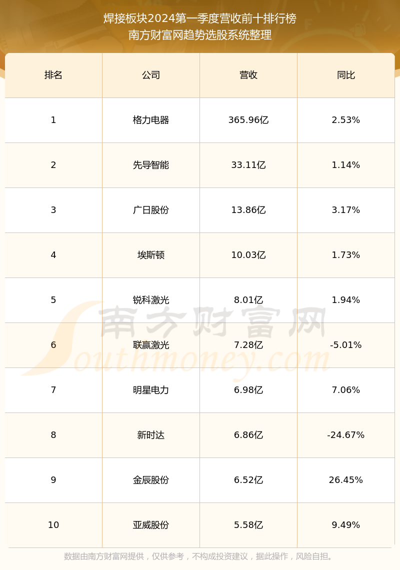 华光新材:公司产品未应用于固态电池