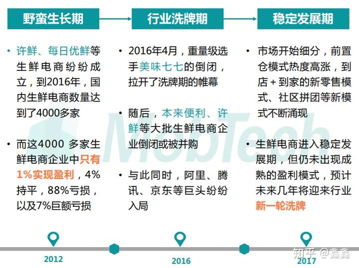零售媒体站上十字路口：从野蛮生长走向效果验证