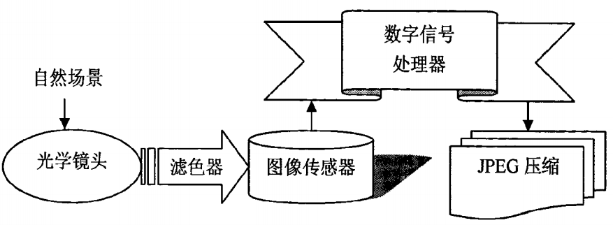 浪潮信息获得发明专利授权：“一种基于神经网络的器件参数获取方法、系统及相关组件”