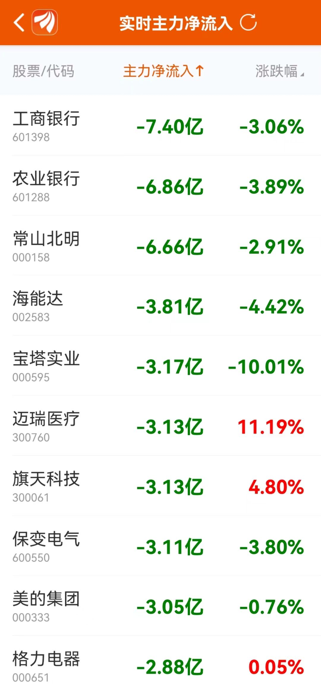 退市九有龙虎榜数据(6月27日)