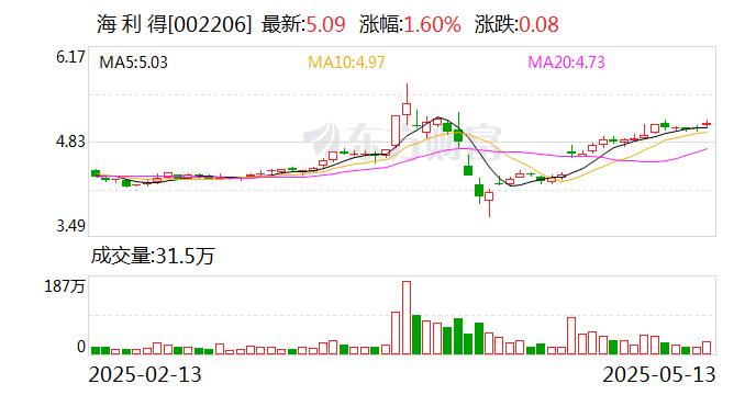 行动教育:截至2025年5月30日股东人数为8139户