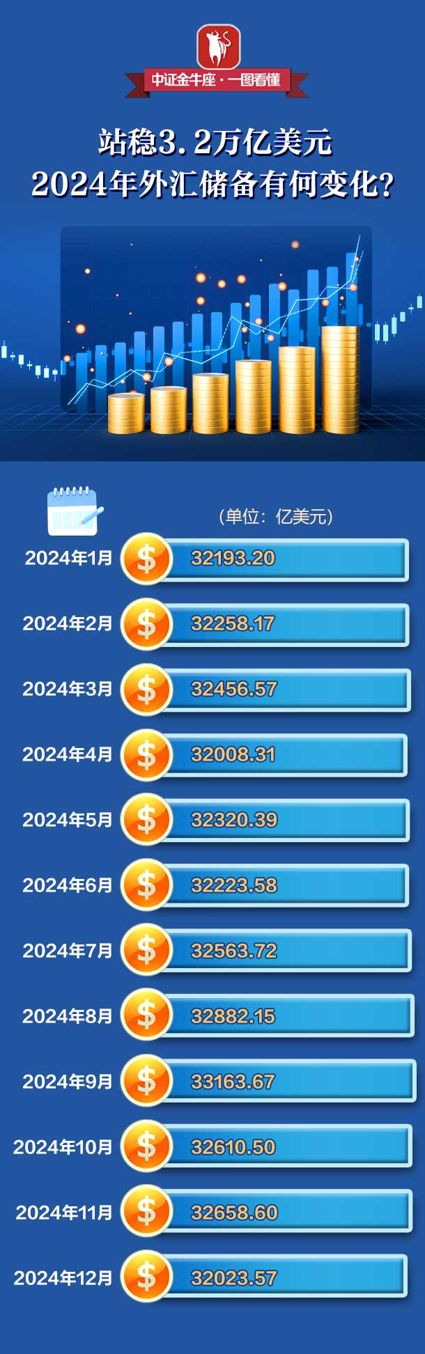 国家外汇管理局：3月末我国对外金融资产106978亿美元