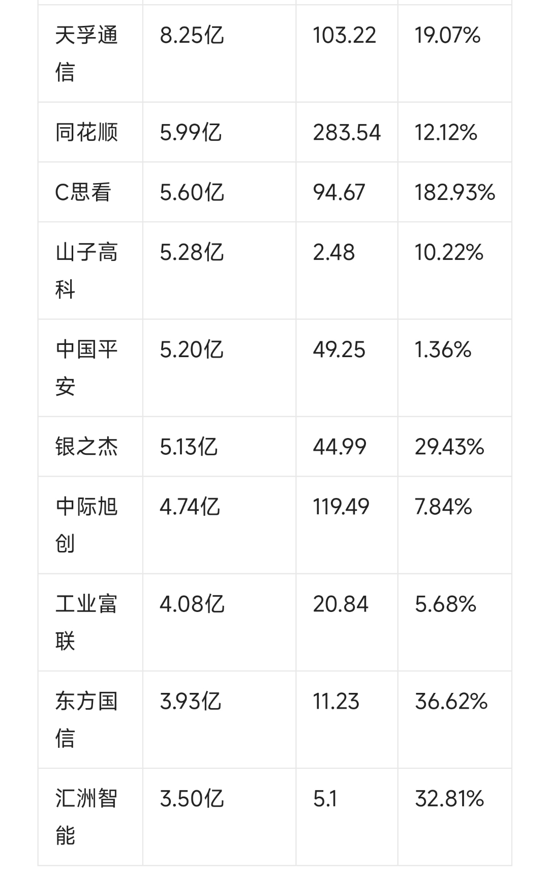 天孚通信发生2笔大宗交易 合计成交1670.10万元