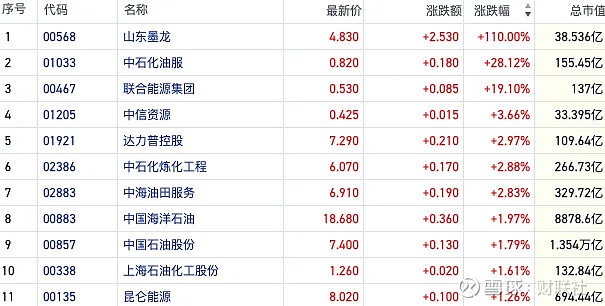 山东墨龙6月27日龙虎榜数据