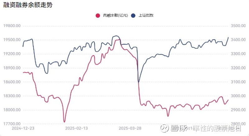 计算机行业今日净流出资金66.30亿元，指南针等31股净流出资金超亿元