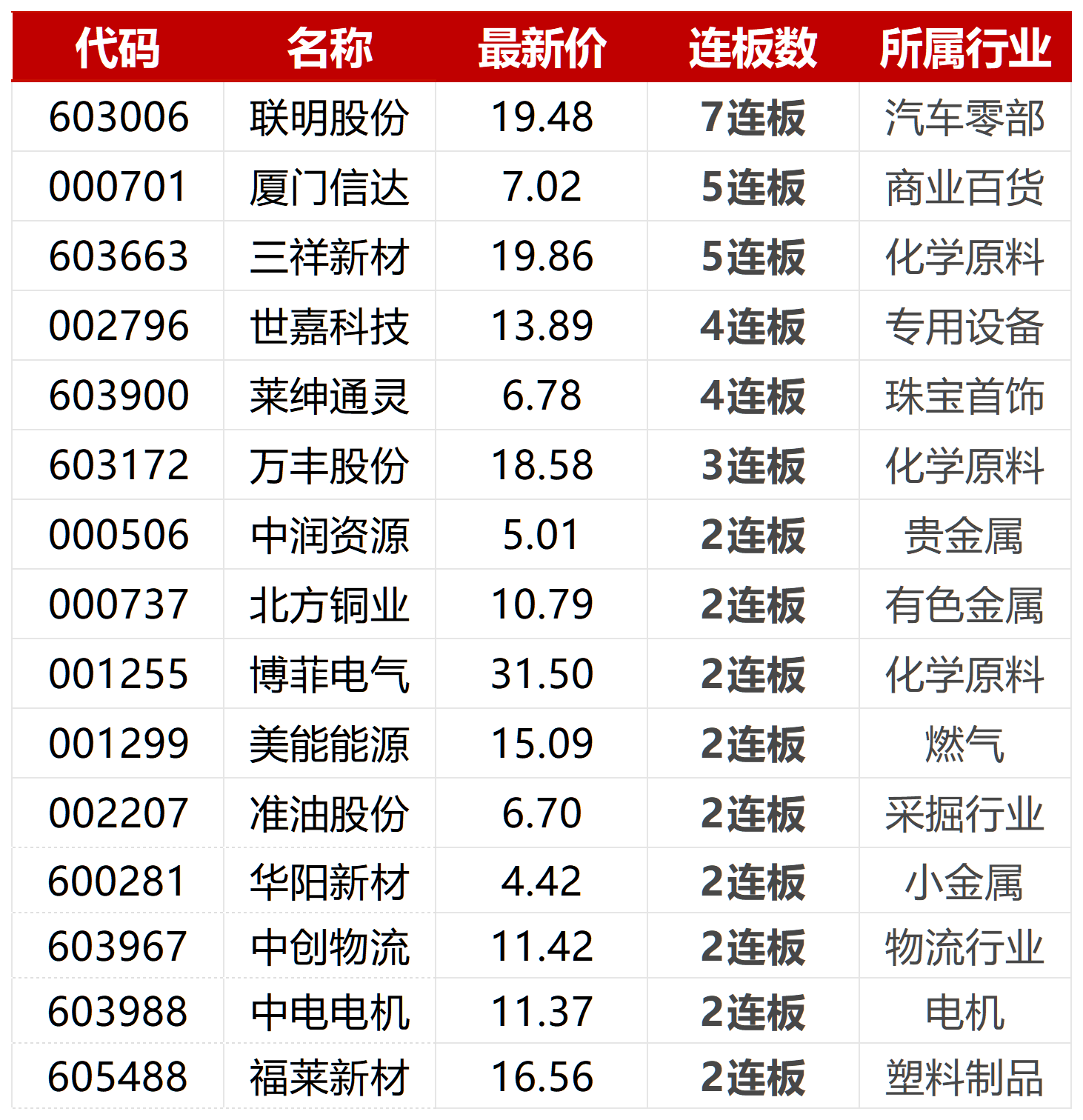 金属铜概念涨1.95%,主力资金净流入这些股