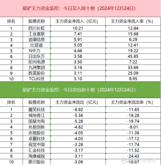 金属铜概念涨1.95%,主力资金净流入这些股