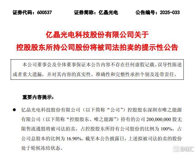 甘肃能源(000791.SZ)：3.35亿股限售股份将于7月1日解禁