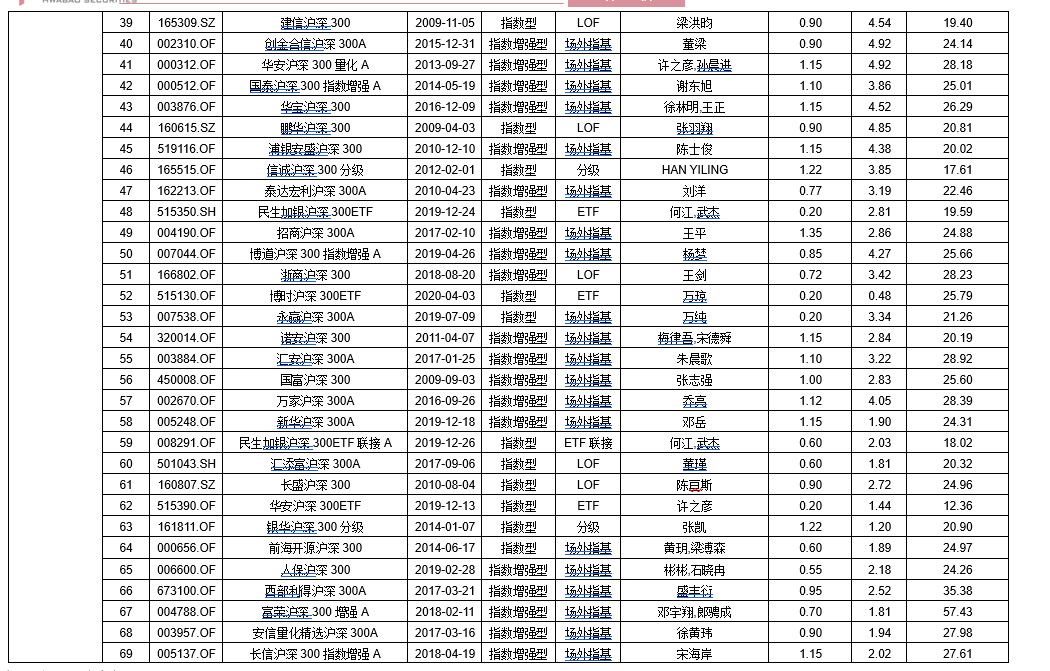 德国法兰克福DAX指数ETF今日合计成交额3.17亿元，环比增加56.18%