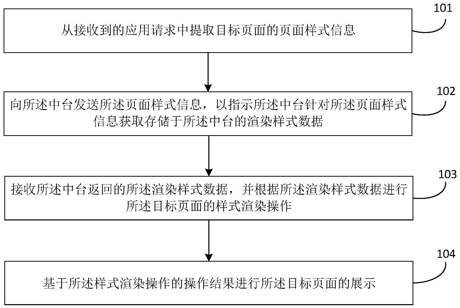 建设银行获得发明专利授权：“数据处理方法、装置、设备、介质及计算机程序产品”