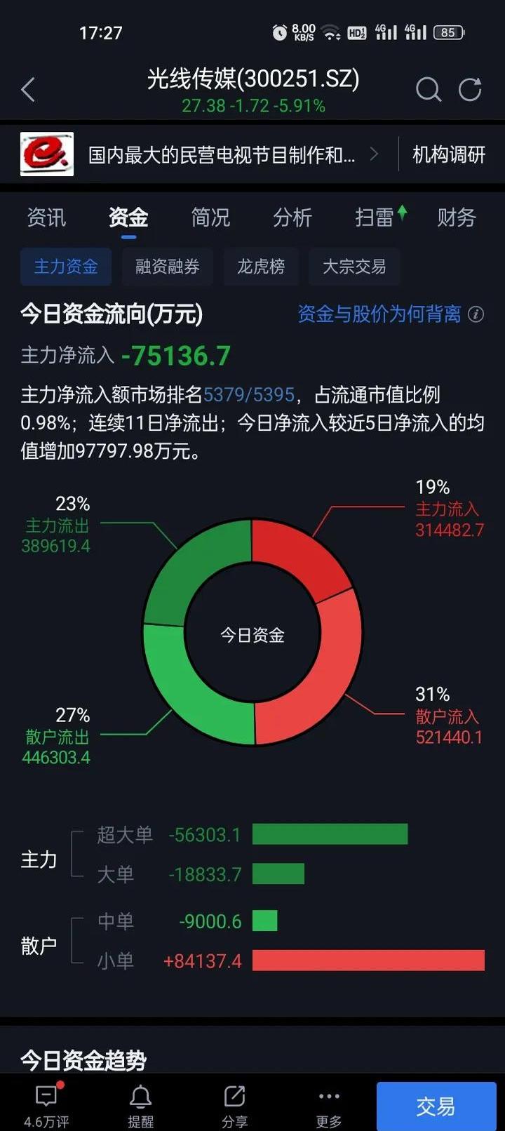 光纤概念涨1.60%，主力资金净流入这些股