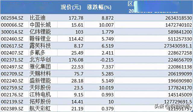 可燃冰概念下跌1.88%，5股主力资金净流出超3000万元