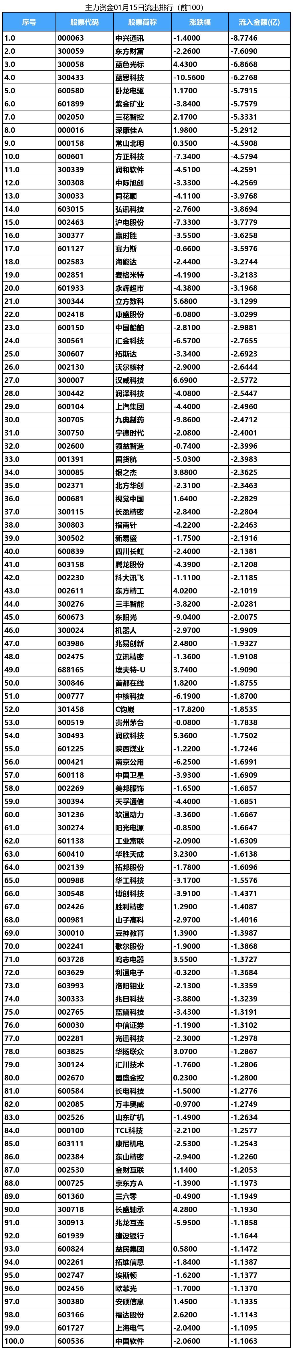 光纤概念涨1.60%，主力资金净流入这些股