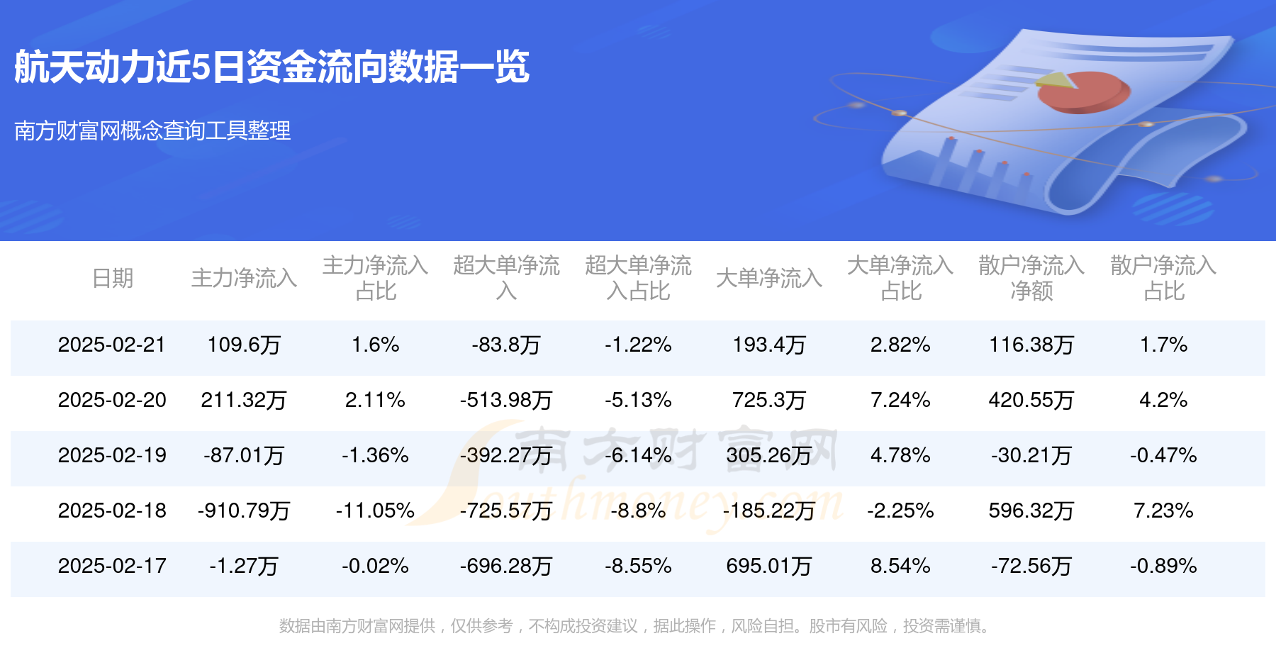 铜缆高速连接概念上涨3.22%,6股主力资金净流入超5000万元