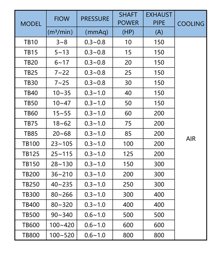 山东章鼓获得发明专利授权：“一种空气悬浮鼓风机转轴自动对中轴承室及其使用方法”