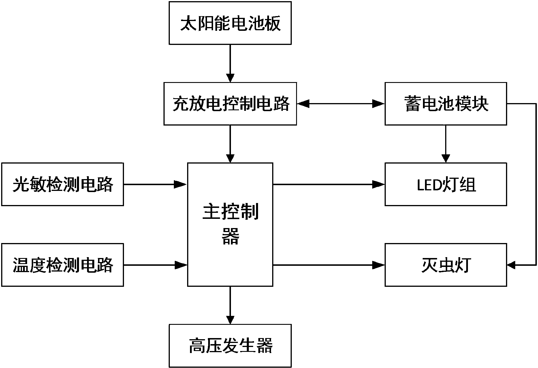 艾比森获得发明专利授权:“显示屏的亮度调整方法、装置、设备、系统和存储介质”