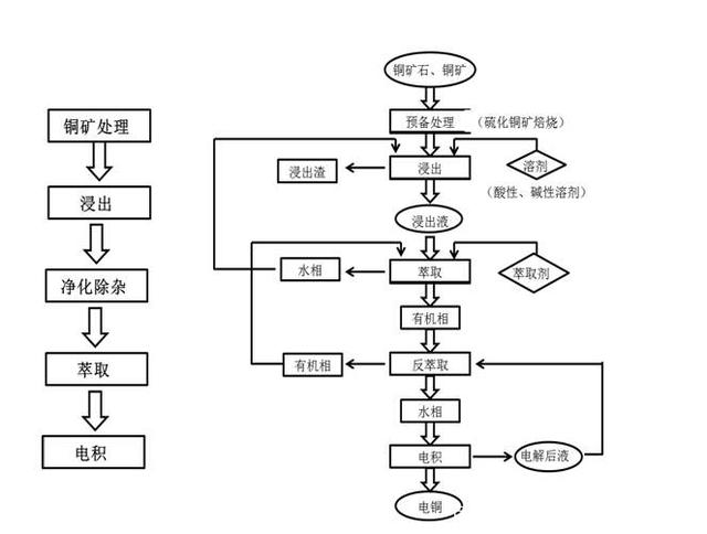 设计总院获得发明专利授权：“一种掺铜尾矿路面基层材料及其配比确认方法和应用”