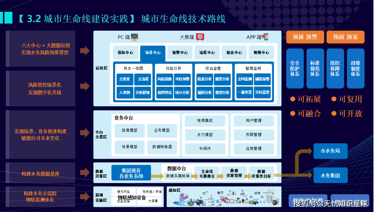 2025年城市生命线数字化工程建设行业市场调查及发展趋势_人保服务,人保护你周全