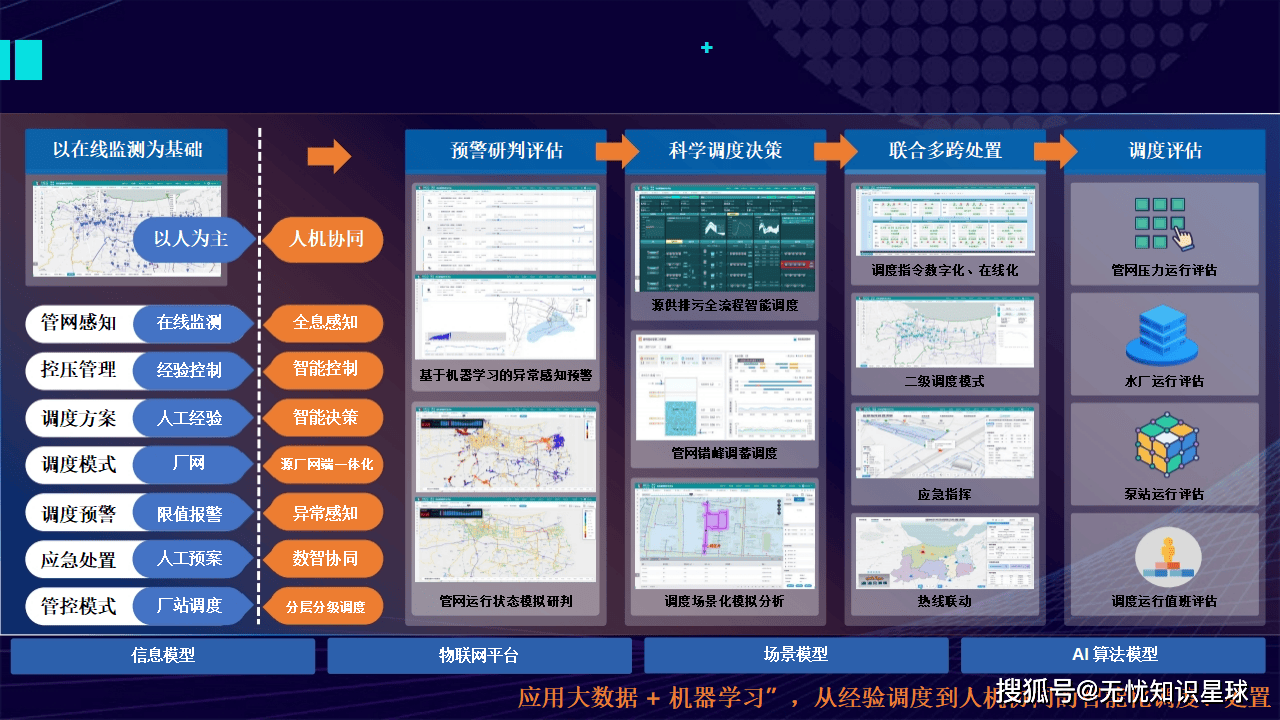 2025年城市生命线数字化工程建设行业市场调查及发展趋势_人保服务,人保护你周全