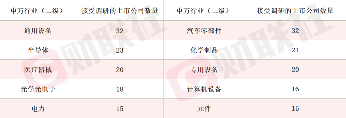 近一年16只绩优潜力次新股获机构密集调研