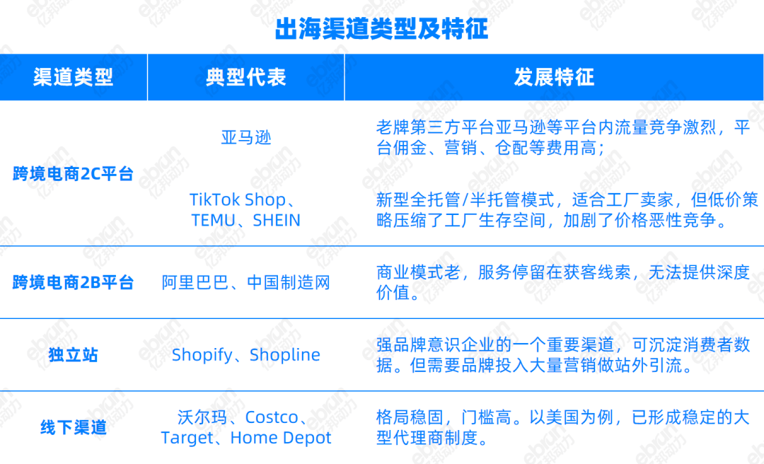 内容电商出海新范式：五大维度破解品牌出海难题